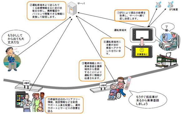 ドコネ参考イメージ